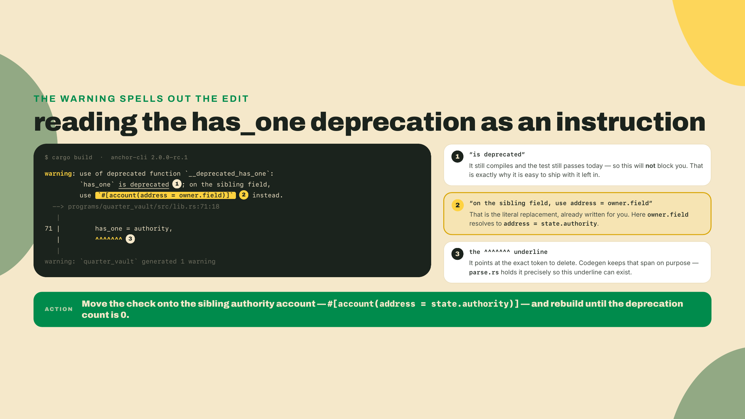 The has_one deprecation warning names its own replacement, underlines the exact token to remove, and does not fail the test, making it a checklist item.