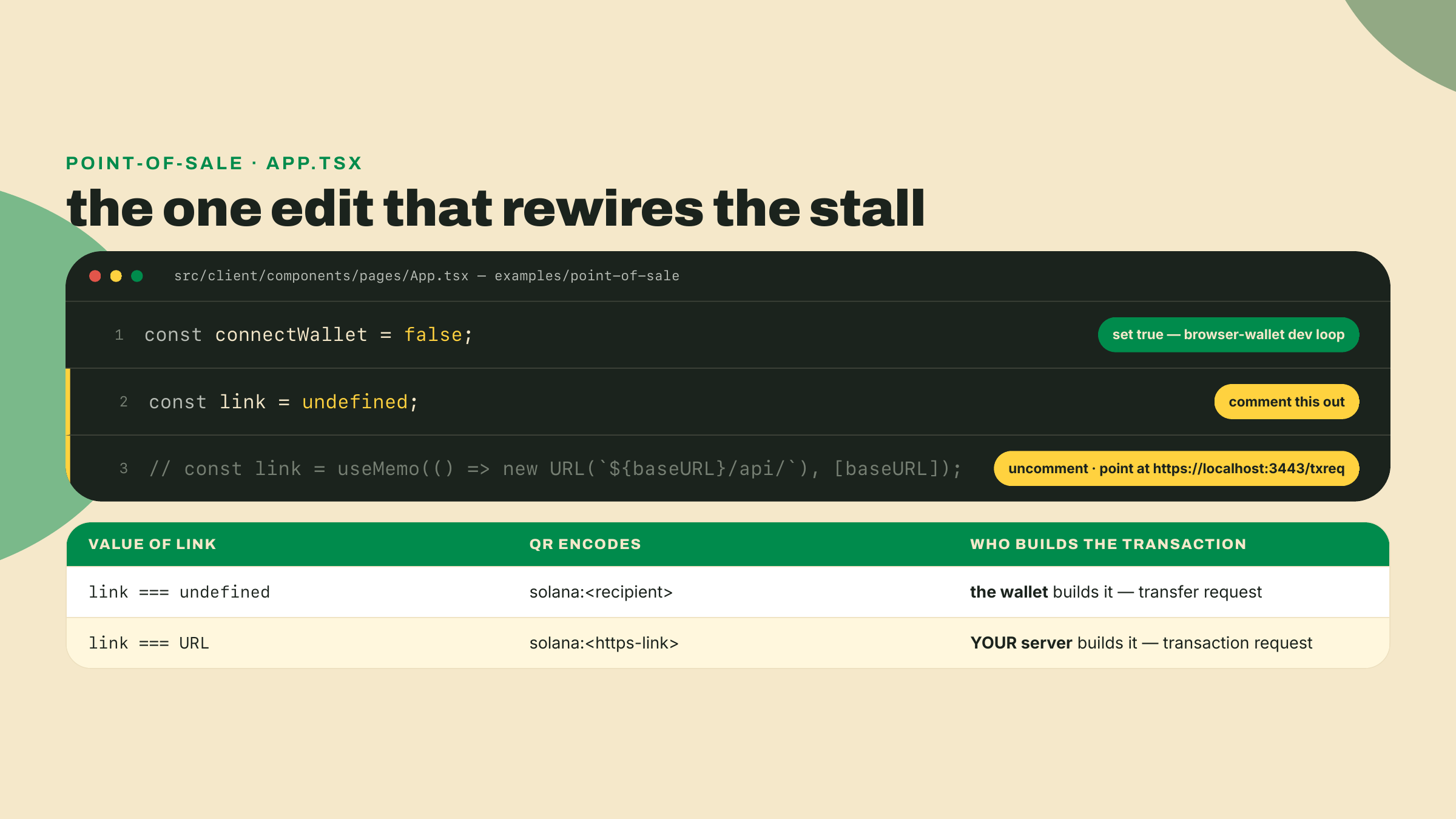 Annotated App.tsx snippet showing the connectWallet flag and the link toggle: link undefined means the wallet builds a transfer, link set means your server builds it.