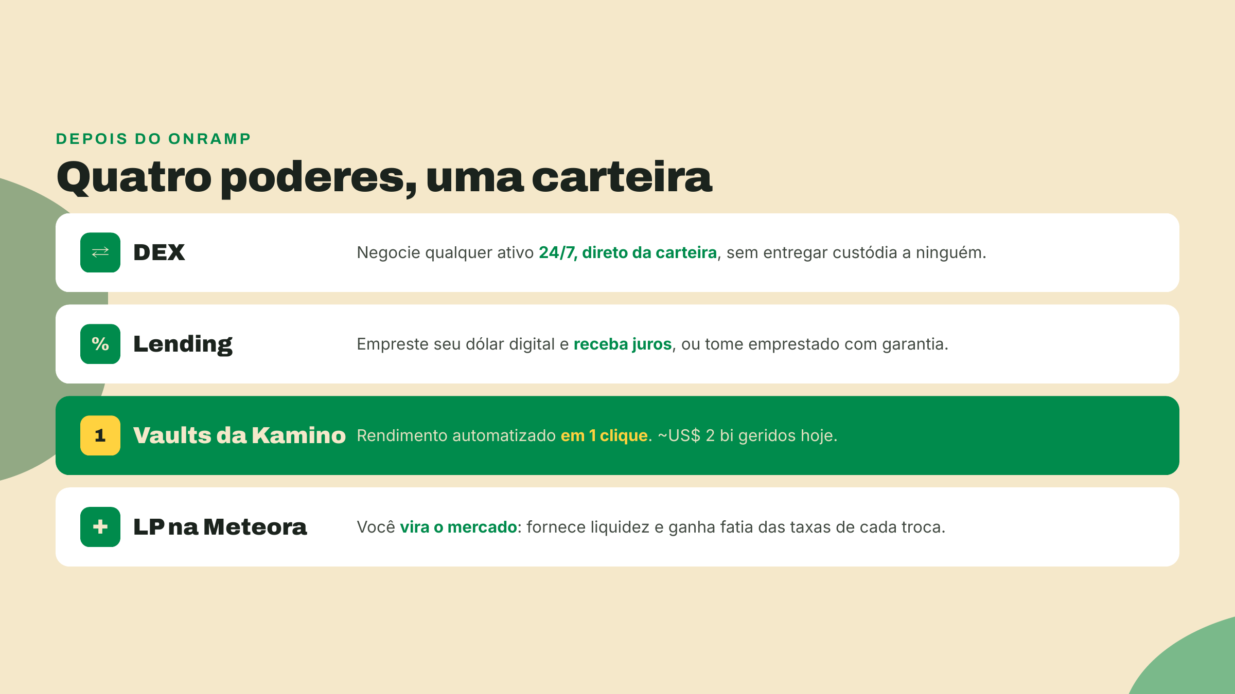 Uma tabela lista os quatro poderes destravados pelo onramp: negociar em DEX, emprestar em protocolos de lending, render em vaults da Kamino e prover liquidez na Meteora.